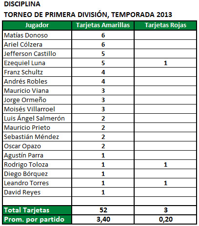 5-disciplina