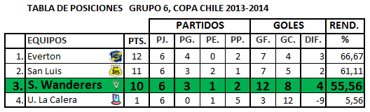 tabla